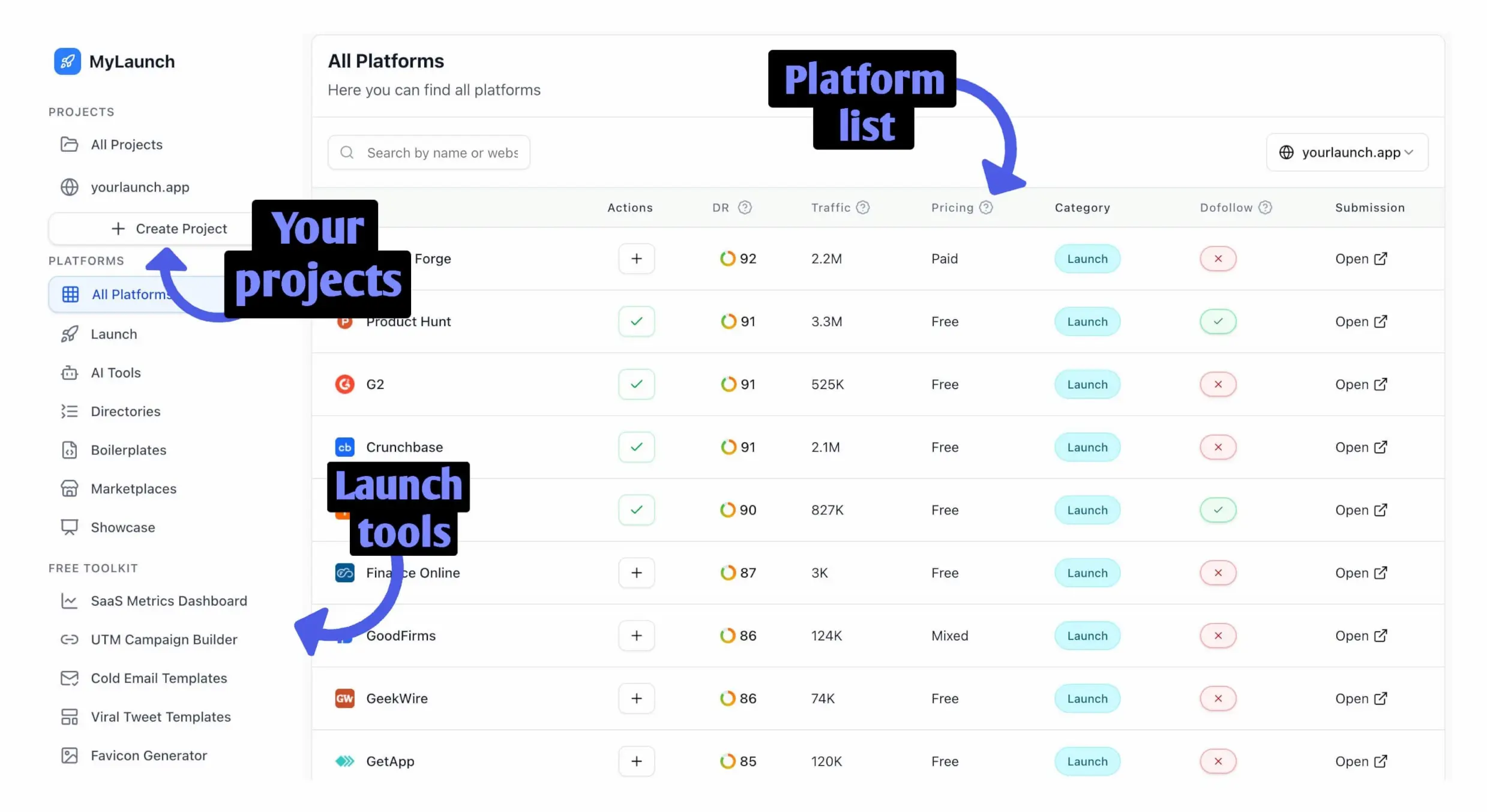 MyLaunch Dashboard Preview